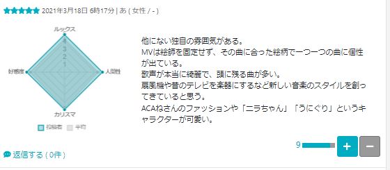 ずっと真夜中でいいのに　評判その3